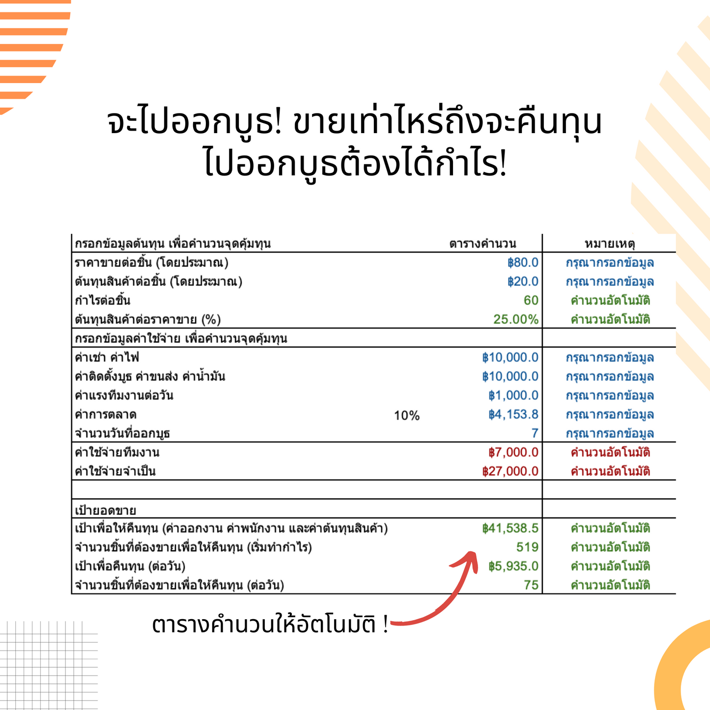 Model #2 | Excel คำนวณจุดคุ้มทุนออกบูธให้มีกำไร