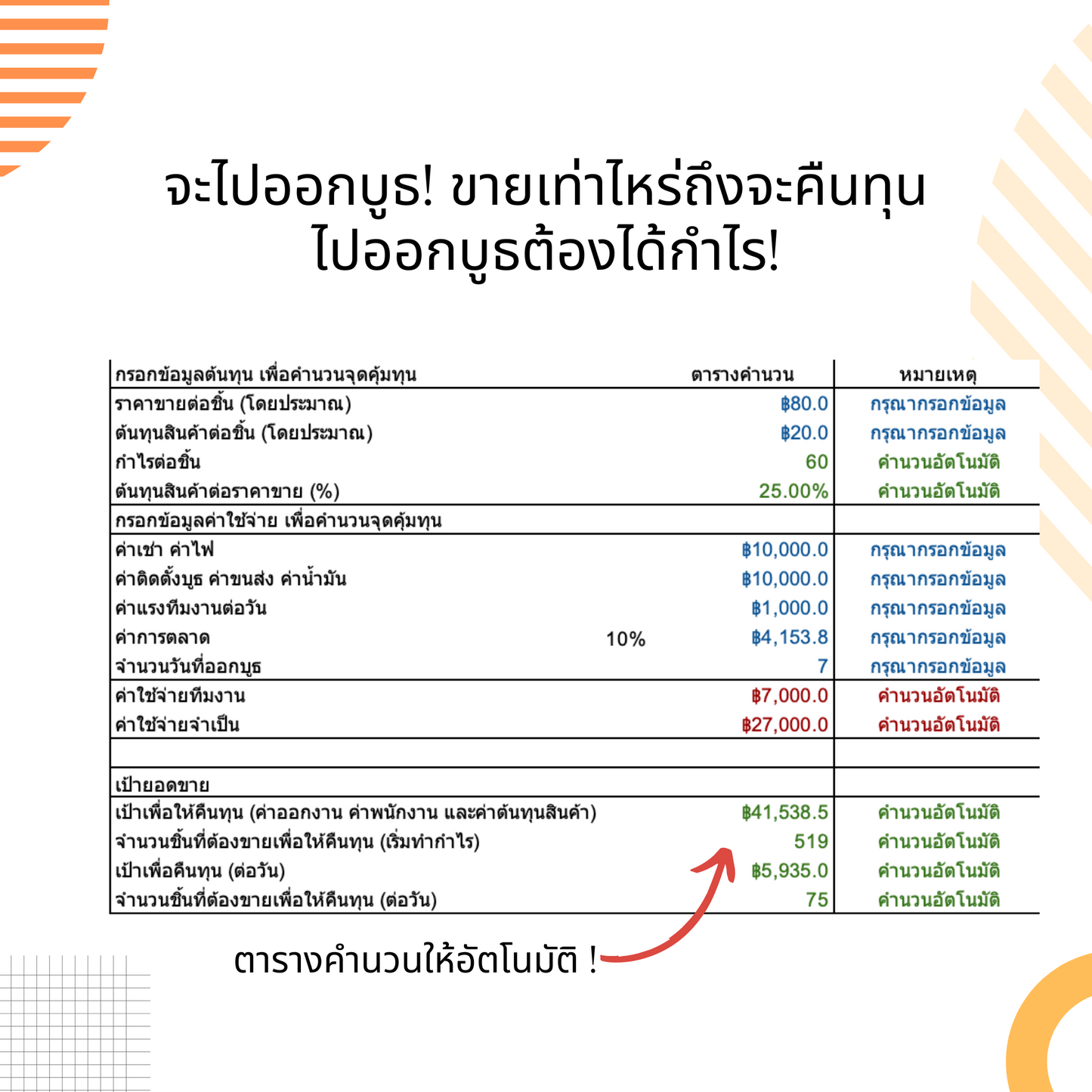 Model #2 | Excel คำนวนจุดคุ้มทุนออกบูธให้มีกำไร