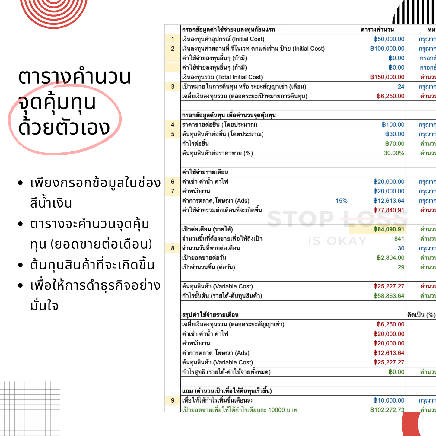 สูตร Excel คำนวณกำไร เป้ายอดขาย เงินลงทุน ให้เริ่มธุรกิจอย่างมั่นใจ