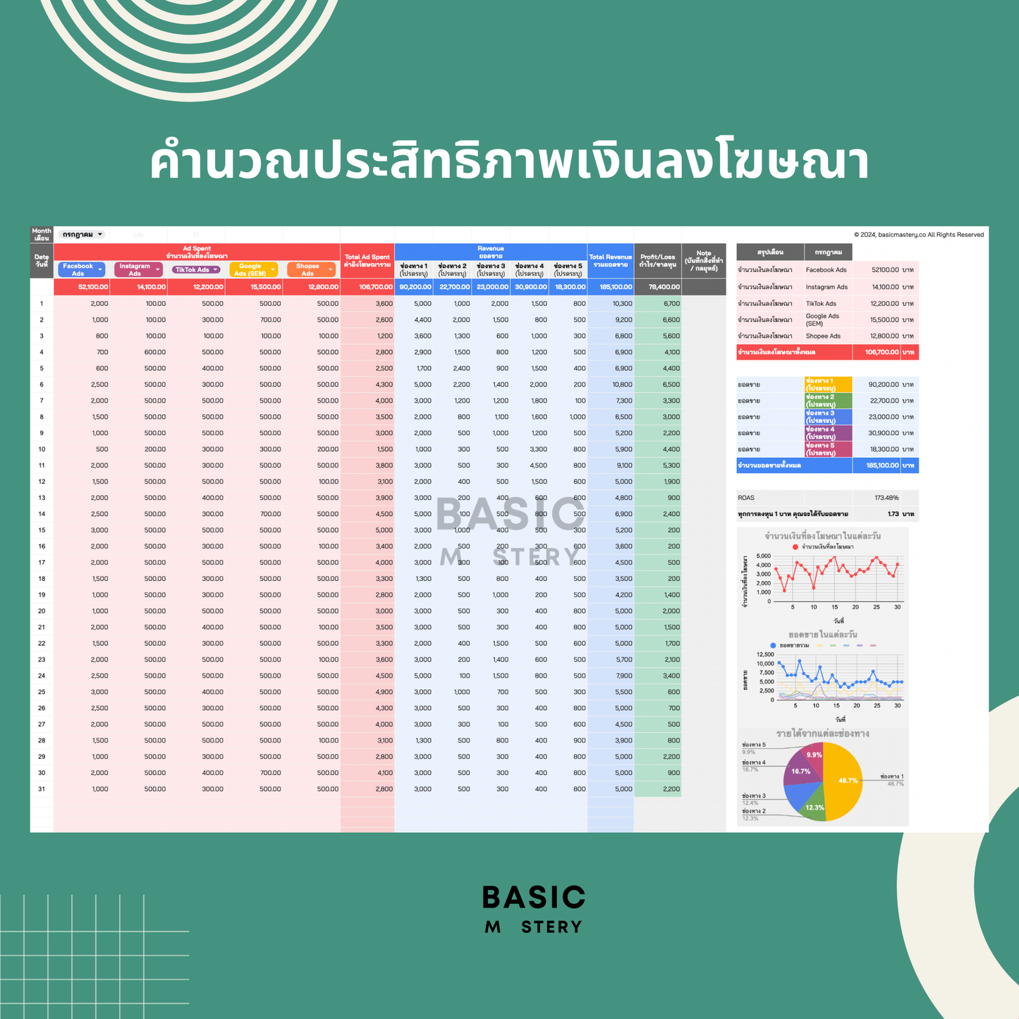 ตารางค่ายิงแอด สรุปค่าแอด - basicmastery