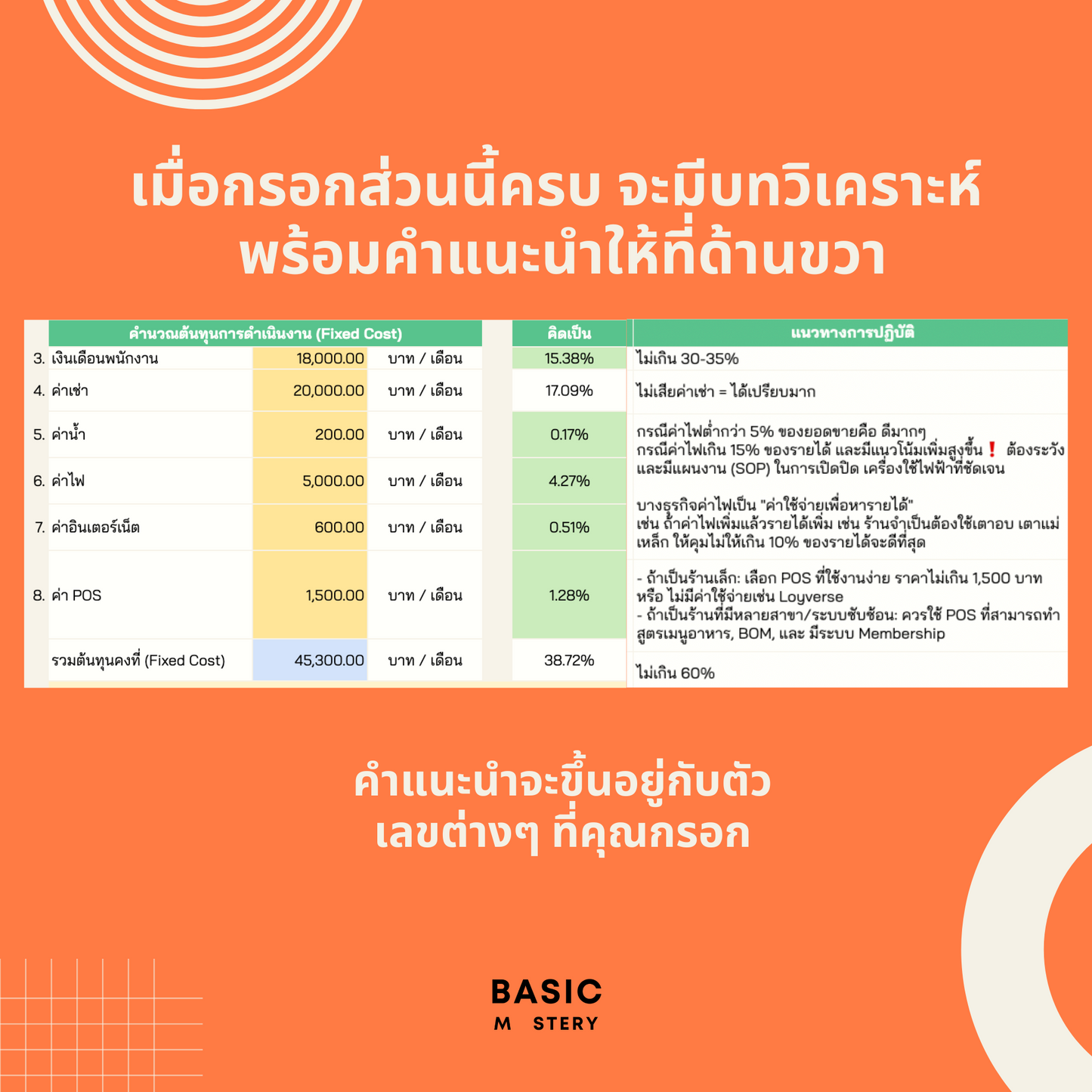 Profit Checklist เช็กลิสต์เพิ่มกำไร เริ่มธุรกิจมั่นใจ ร้านอาหาร คาเฟ่