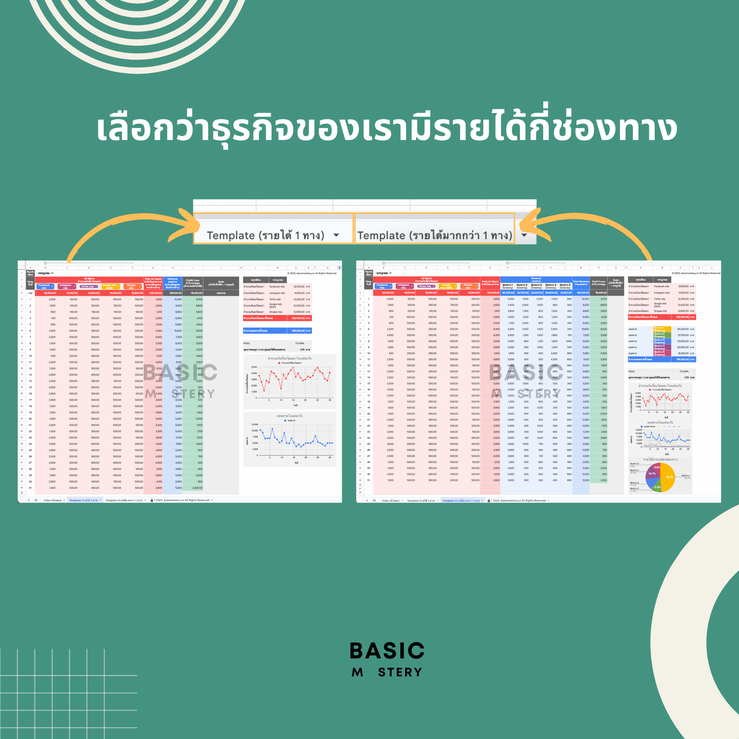 Tracker #1 บันทึกกำไร ยอดขาย ค่าโฆษณา สรุปผลง่าย ให้แบรนด์ปัง by basicmastery