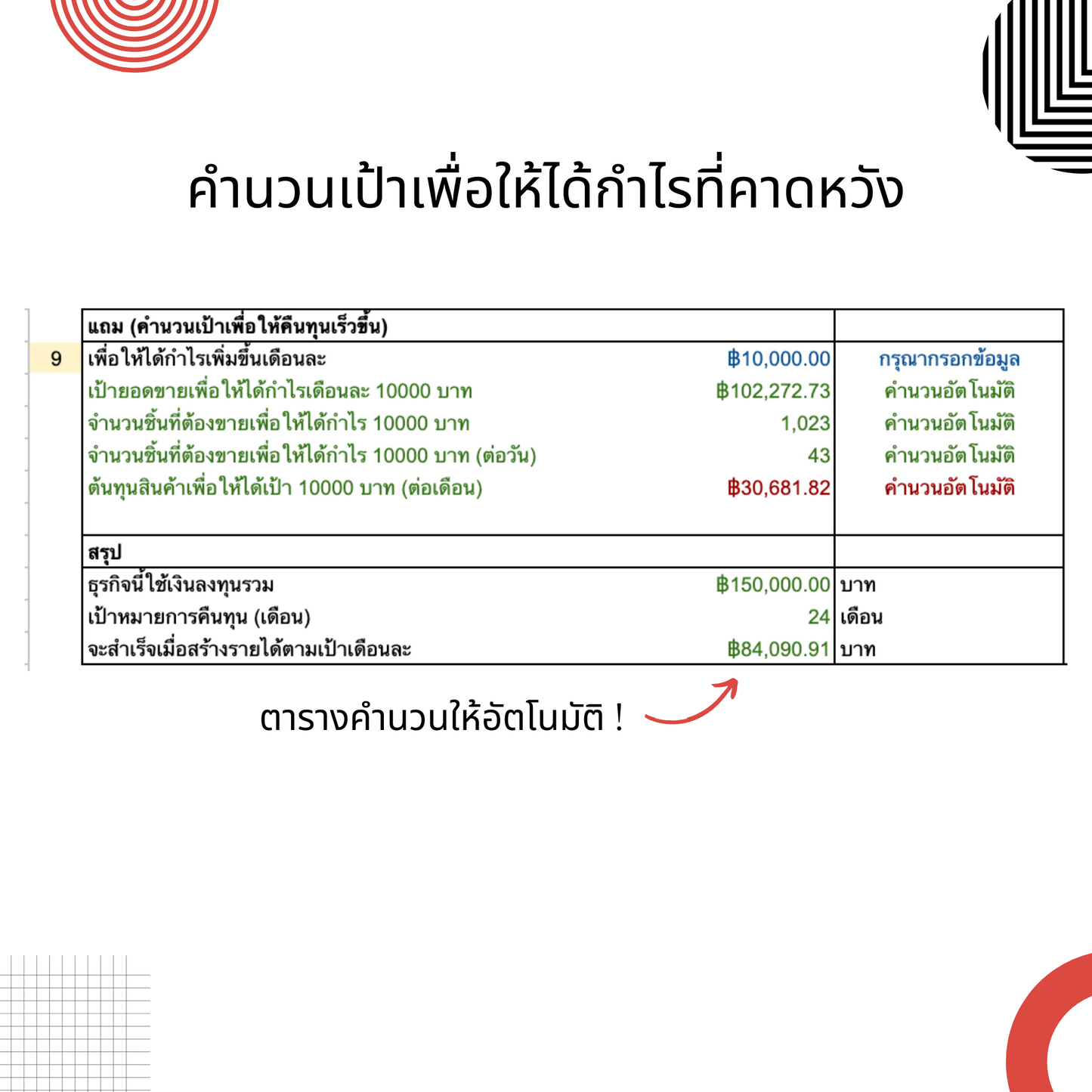 สูตร Excel คำนวณกำไร เป้ายอดขาย เงินลงทุน ให้เริ่มธุรกิจอย่างมั่นใจ