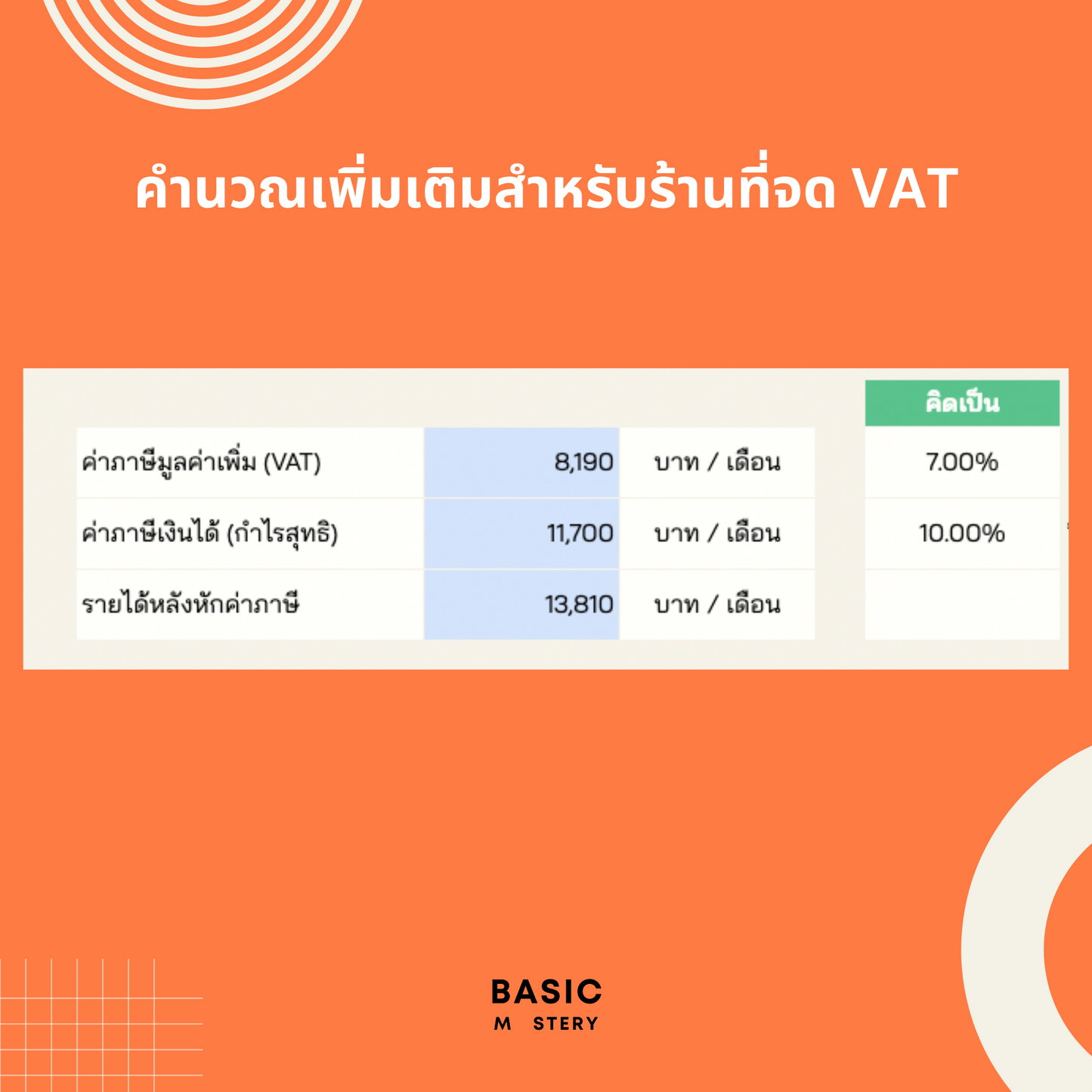 Profit Checklist เช็กลิสต์เพิ่มกำไร เริ่มธุรกิจมั่นใจ ร้านอาหาร คาเฟ่