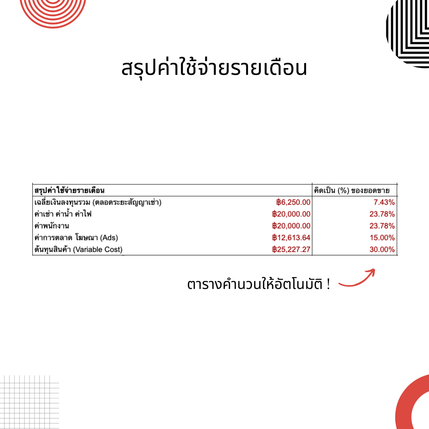 สรุปค่าใช้จ่ายรายเริ่มธุรกิจ