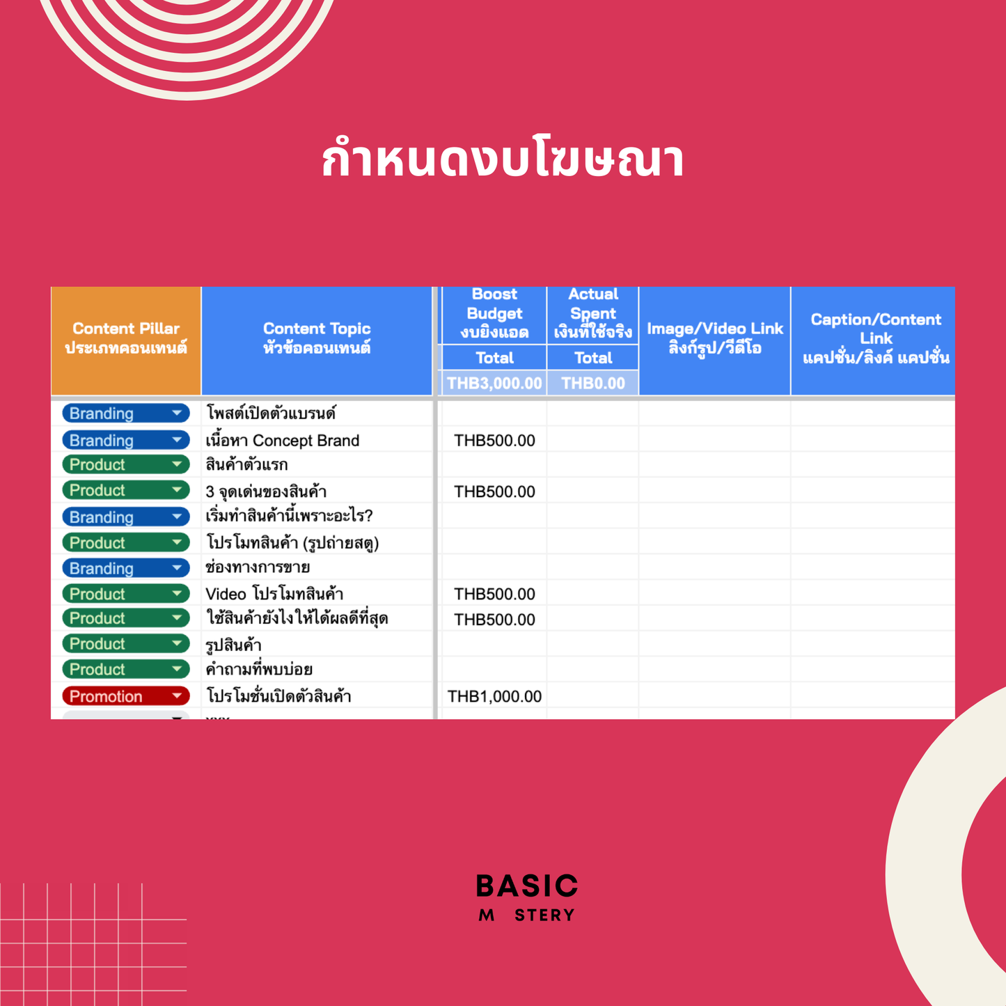 Content Plan #0 - วางแผนคอนเทนต์ให้แบรนด์ปัง by basicmastery