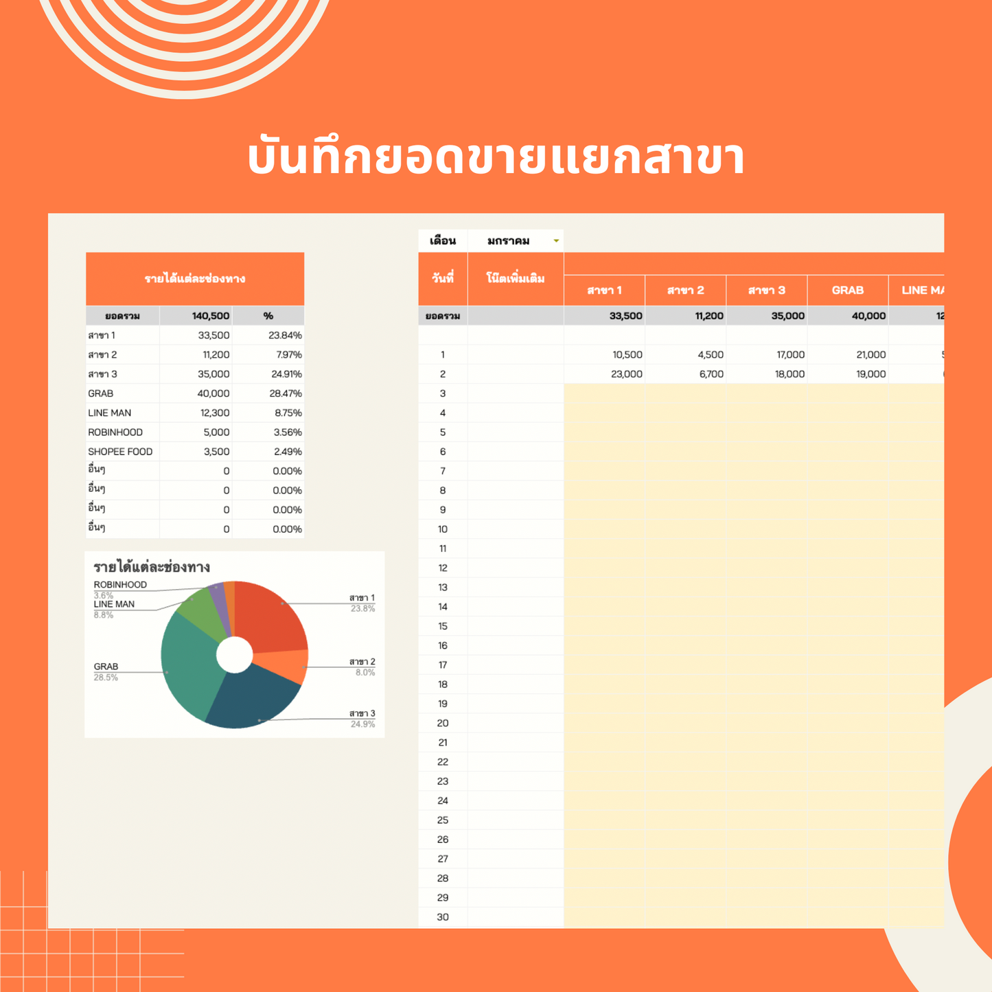Profit Checklist เช็กลิสต์เพิ่มกำไร เริ่มธุรกิจมั่นใจ ร้านอาหาร คาเฟ่