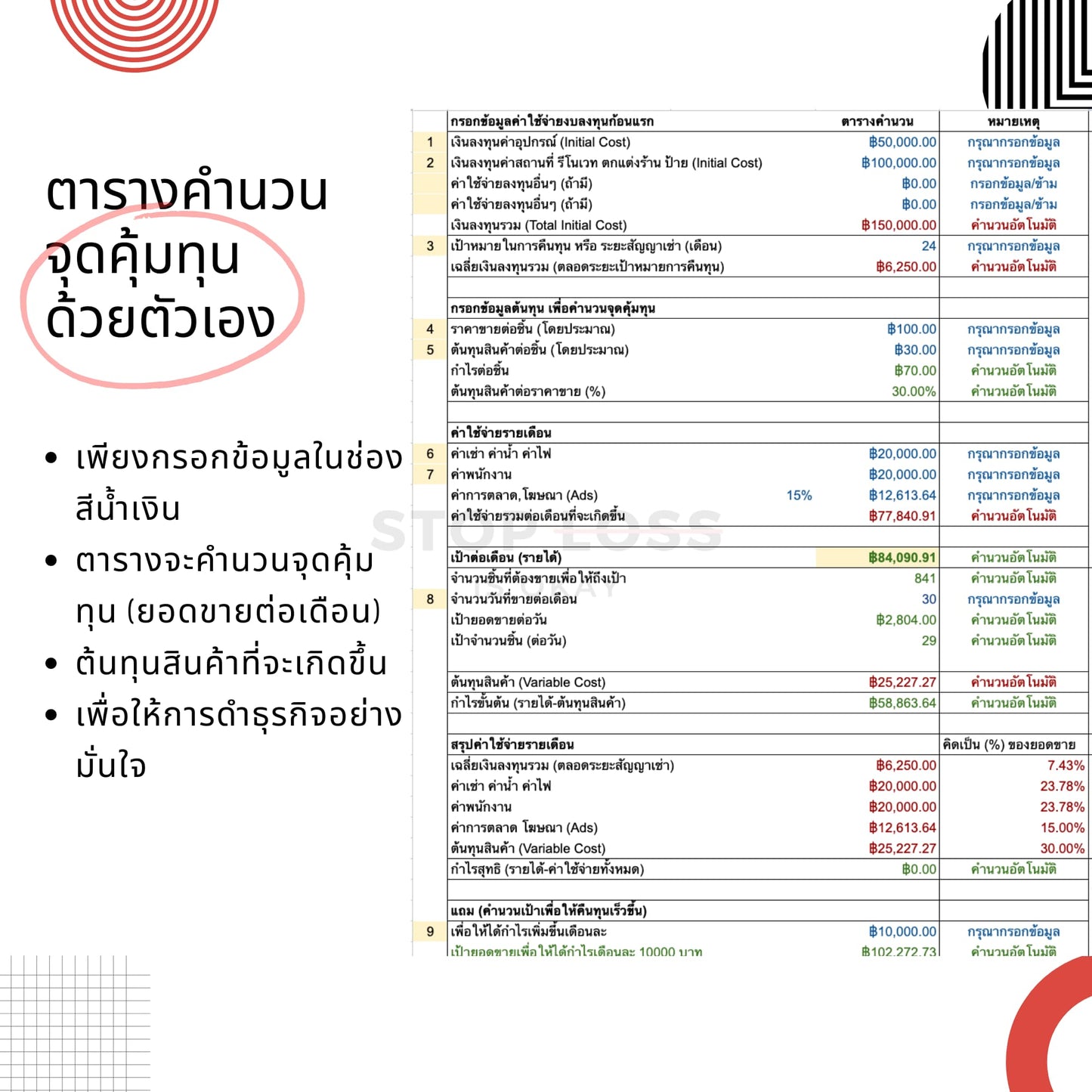 basicmastery ตารางคำนวนจุดคุ้มทุน