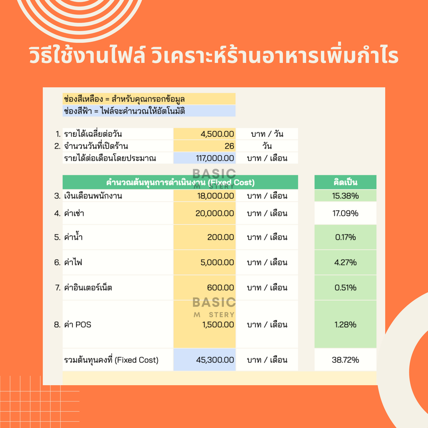 เพิ่มกำไรร้านอาหาร basicmastery