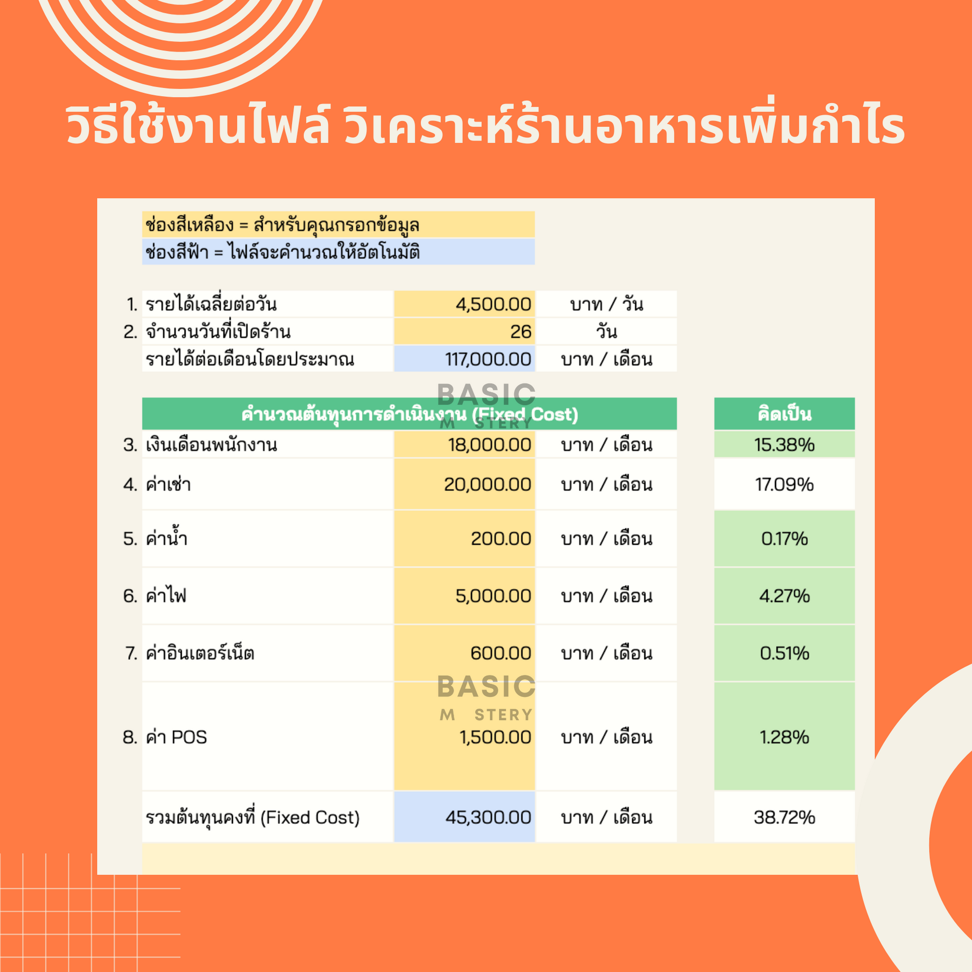เพิ่มกำไรร้านอาหาร basicmastery